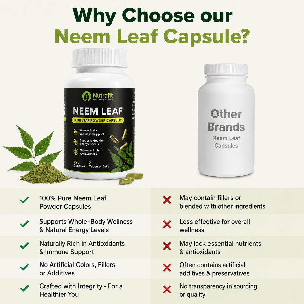 Neem Leaf Powder 120 capsule