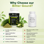 Bitter Gourd capsule - 120 Capsule