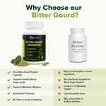Bitter Gourd capsule - 60 Capsule