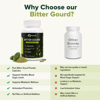 Bitter Gourd capsule - 60 Capsule